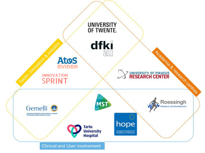 A collage with the logos of RE-SAMPLE consortium partners